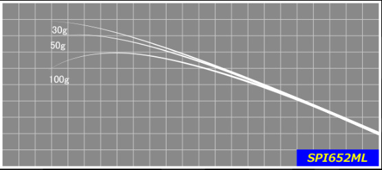 ジャストエースブランク SPI(2ピースモデル)
